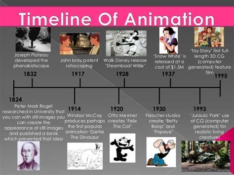 3d animation history timeline